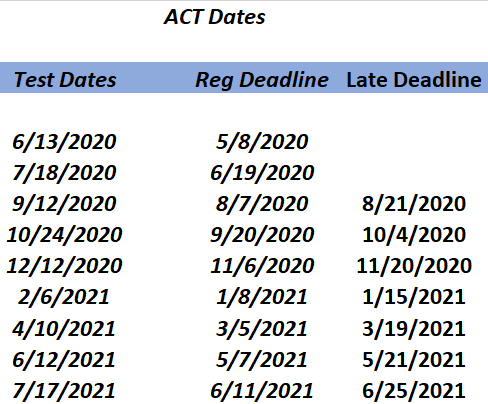 ACT Test Date Schedule